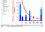 do statistical analysis through stata,spss, graphpad prism